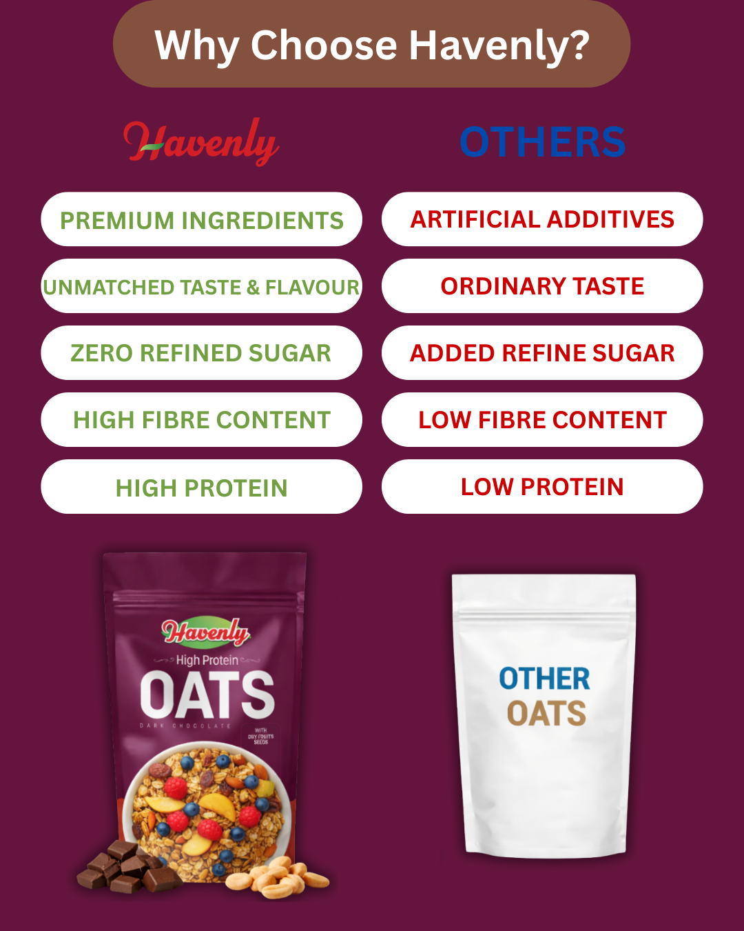 24g High Protein Oats - Dark Chocolate